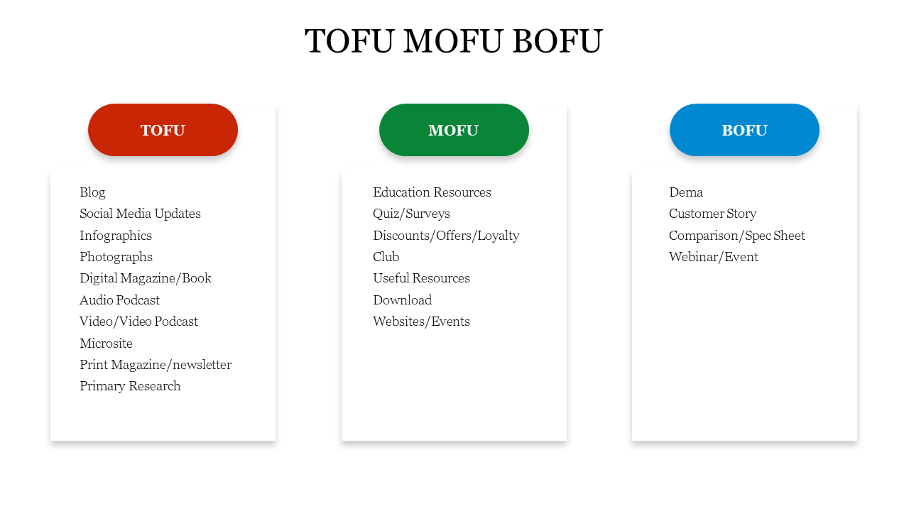 Free - Simple Tofu Mofu Bofu PowerPoint Template Slide
